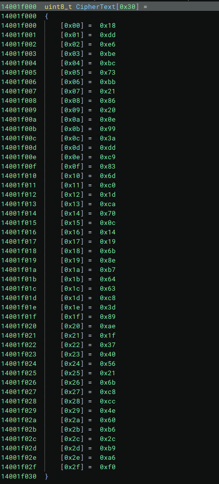 Figure 12: Depicts the data array of the CipherText variable