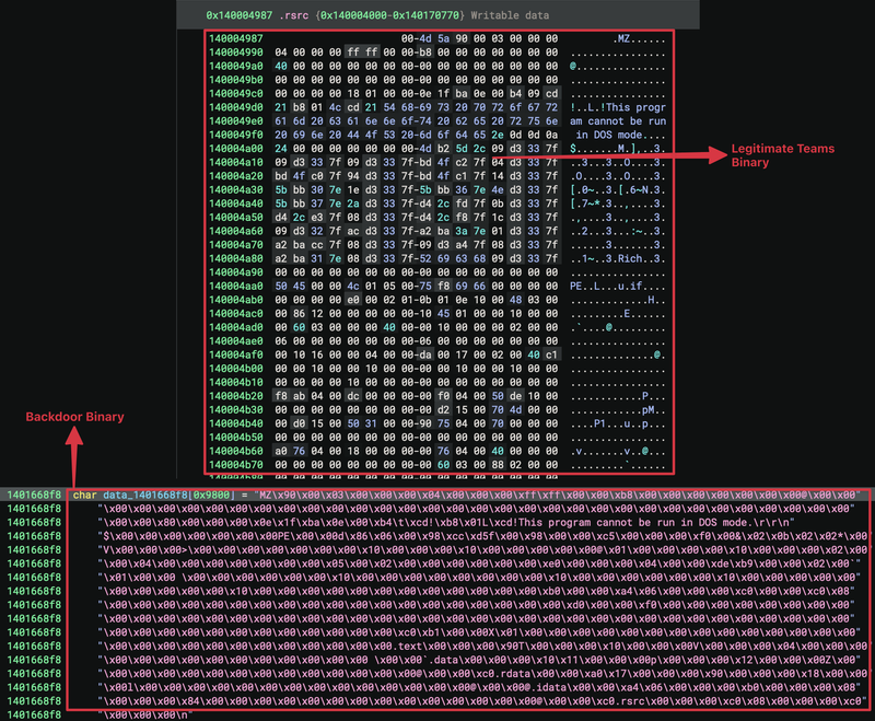 Figure 14: Displays the .rsrc section of the Teams2.exe binary, which contains two resources—one being the legitimate Teams binary and the other a backdoor binary