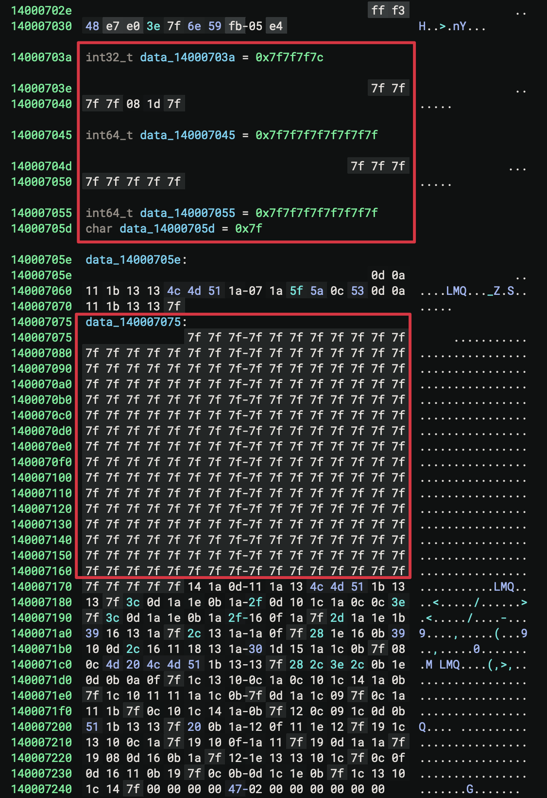 Figure 16: Depicts the repeating 0x7F pattern observed in the backdoor binary